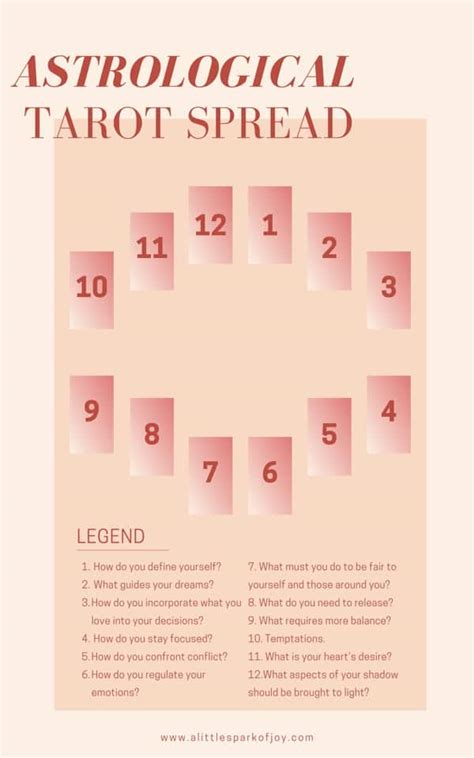20 Tarot Card Spreads for beginners .